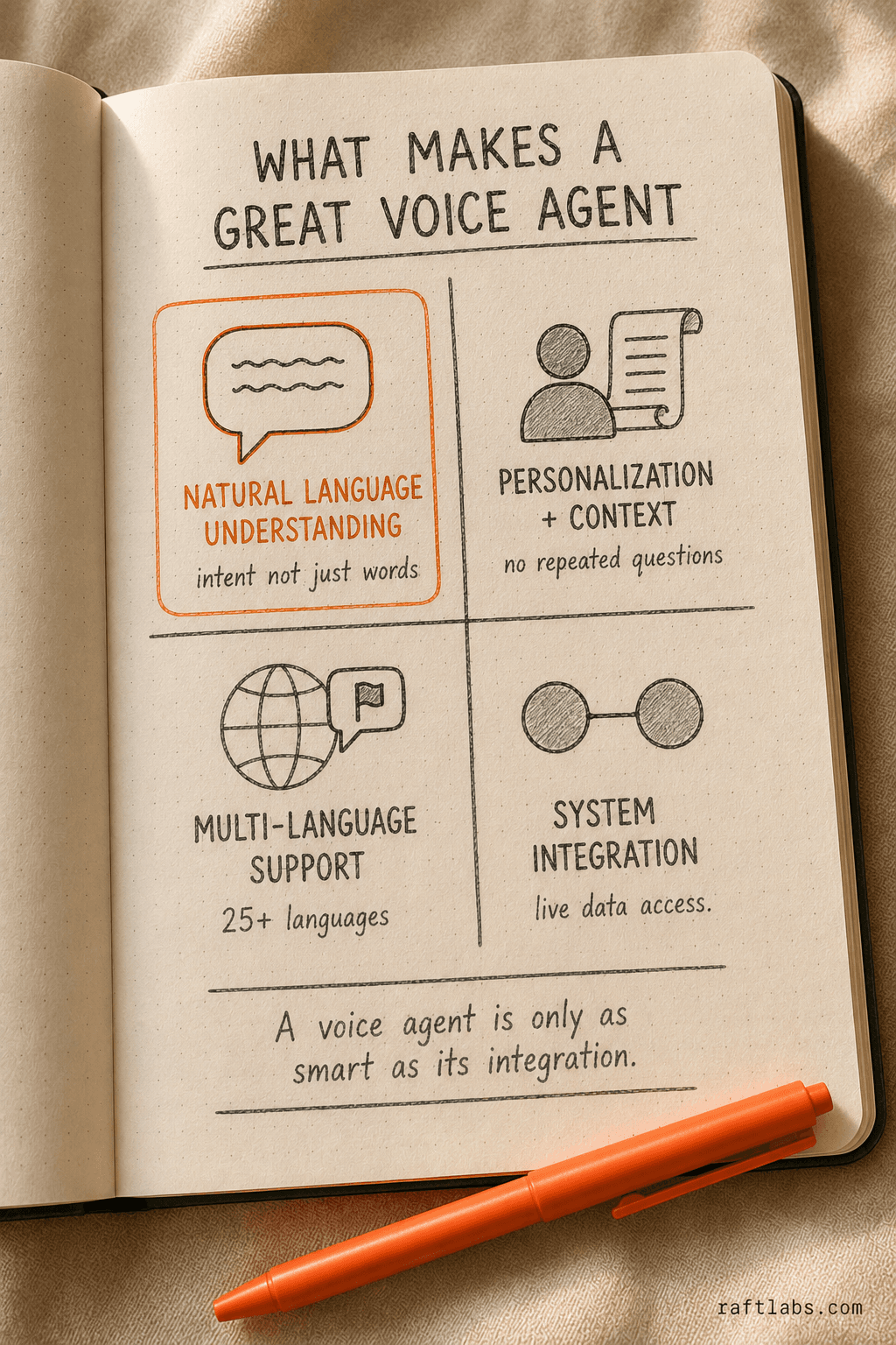 4 key features of voice AI agents: NLU, personalization, multi-language support, system integration