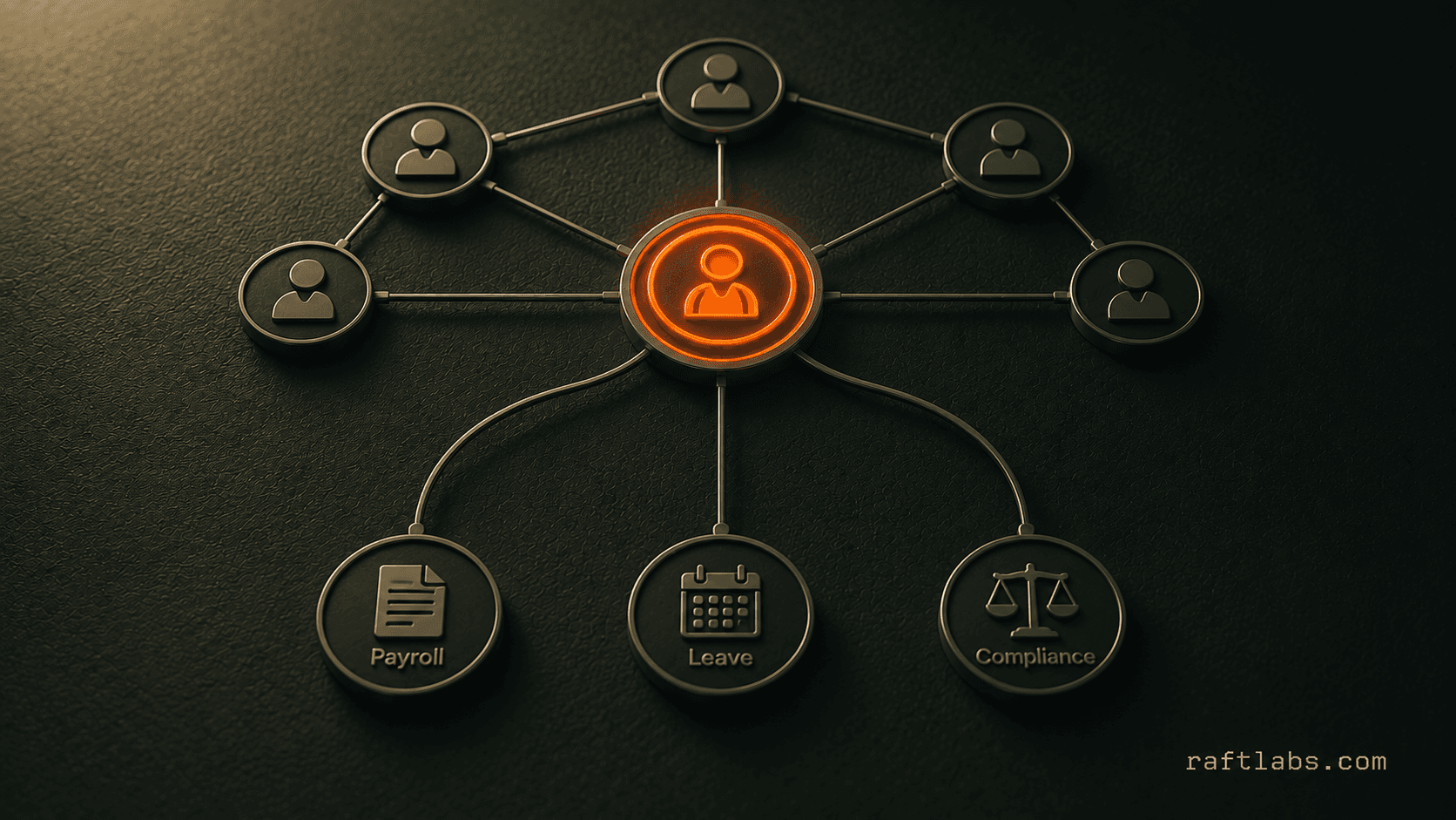 Cost to Build an HR App Like Employment Hero: Australia Scope Guide