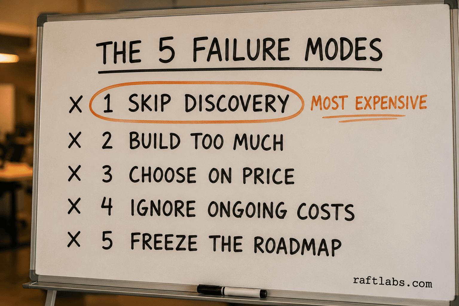The 5 most common custom software failure modes — whiteboard overview
