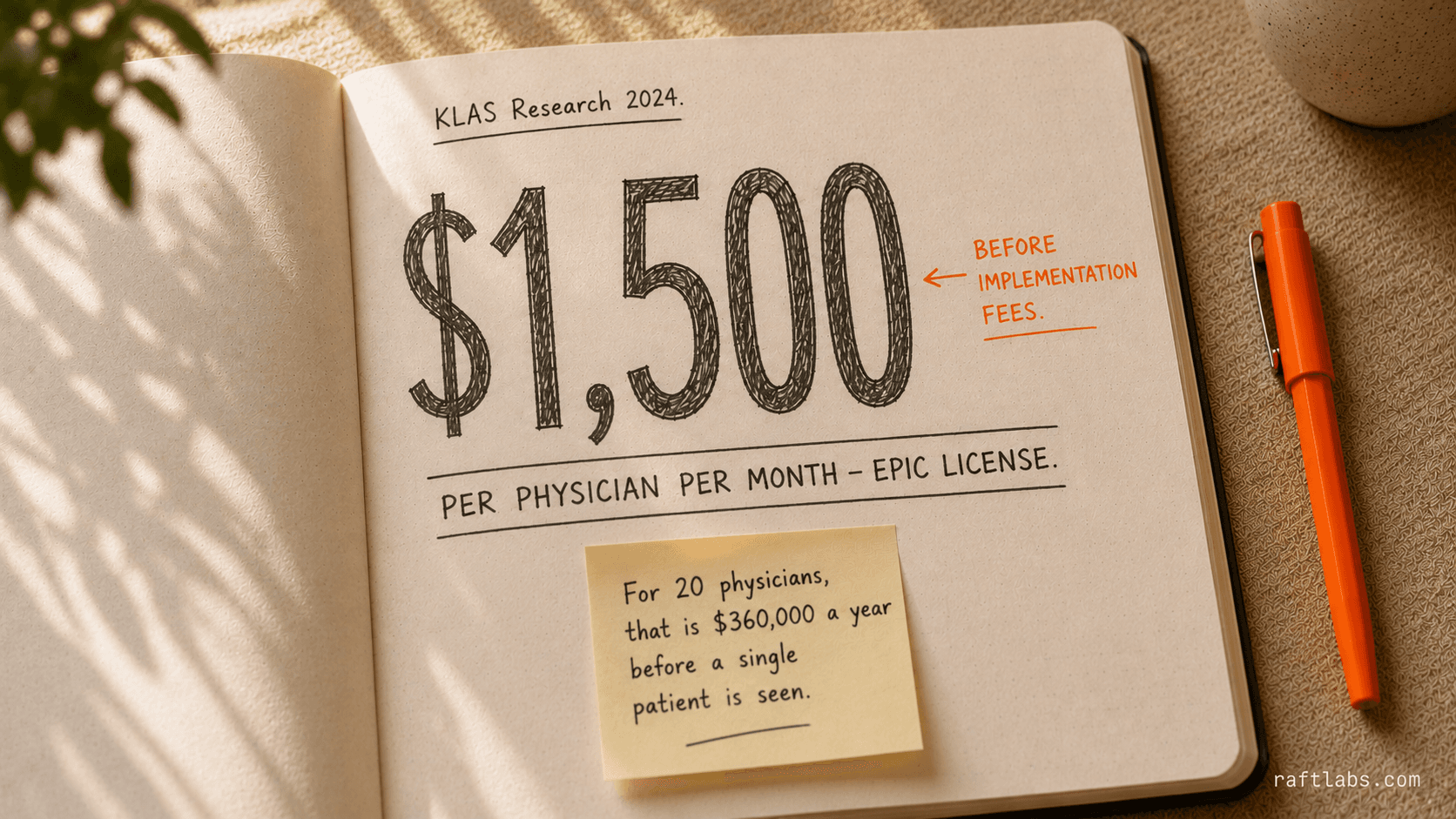 Epic EHR license cost up to $1,500 per physician per month - illustrated stat callout