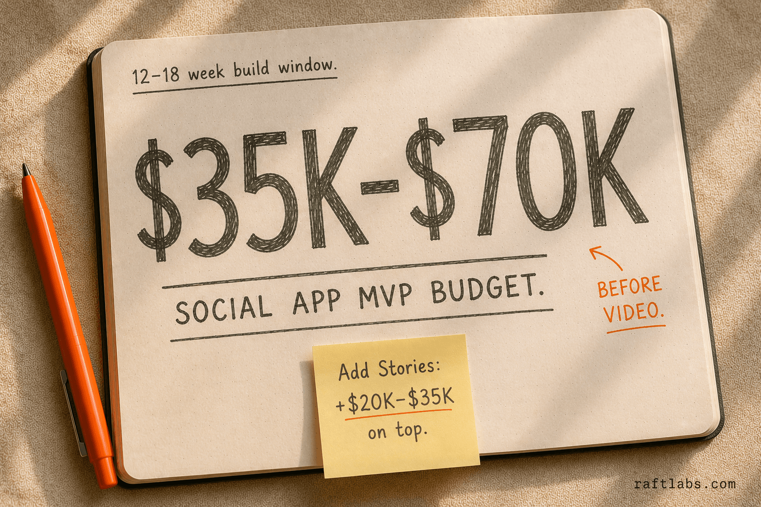 Social photo app MVP budget: $35K–$70K for a 12–18 week build
