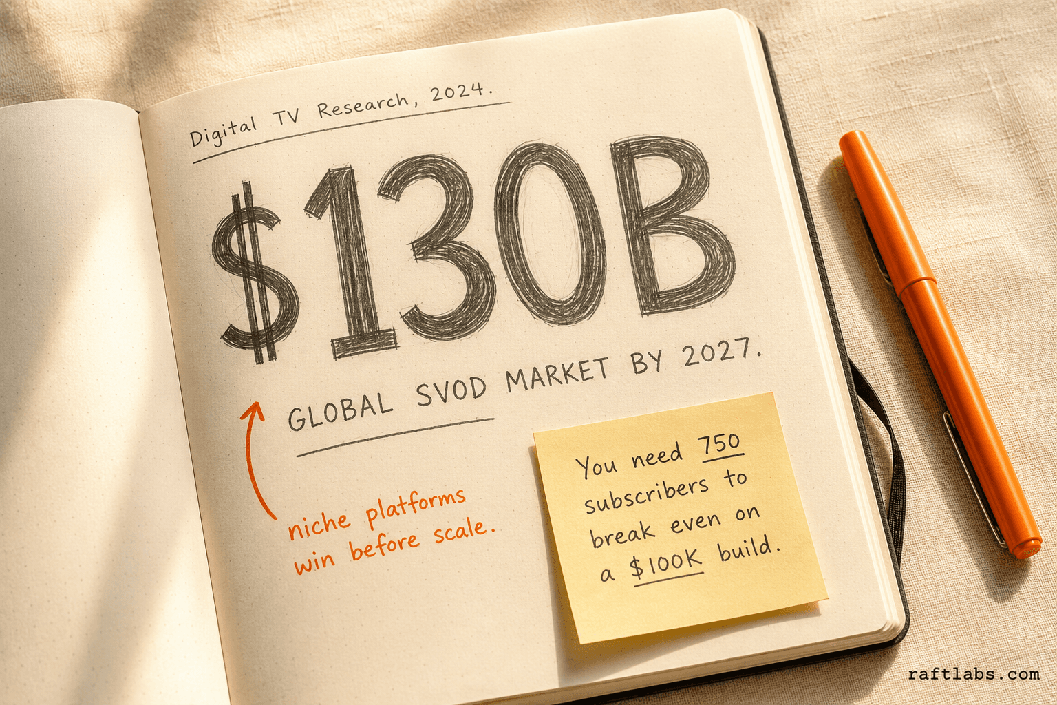 Stat callout: the global SVOD market reaches $130 billion by 2027 — niche platforms win before scale