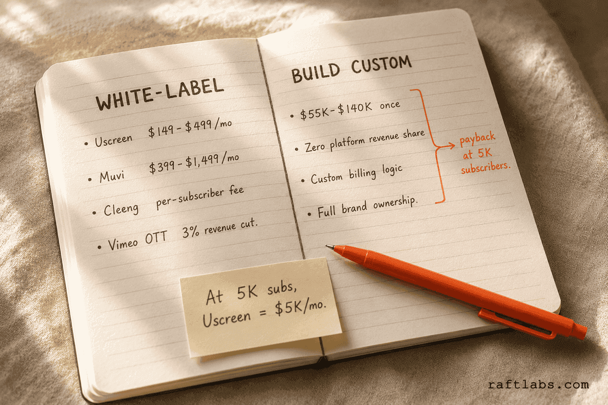 Notebook comparing white-label OTT platforms versus custom streaming builds on costs and control
