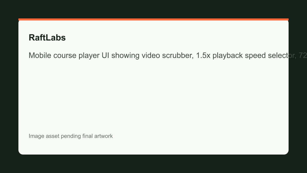 Mobile course player UI showing video scrubber, 1.5x playback speed selector, 720p quality badge, and Q&A section