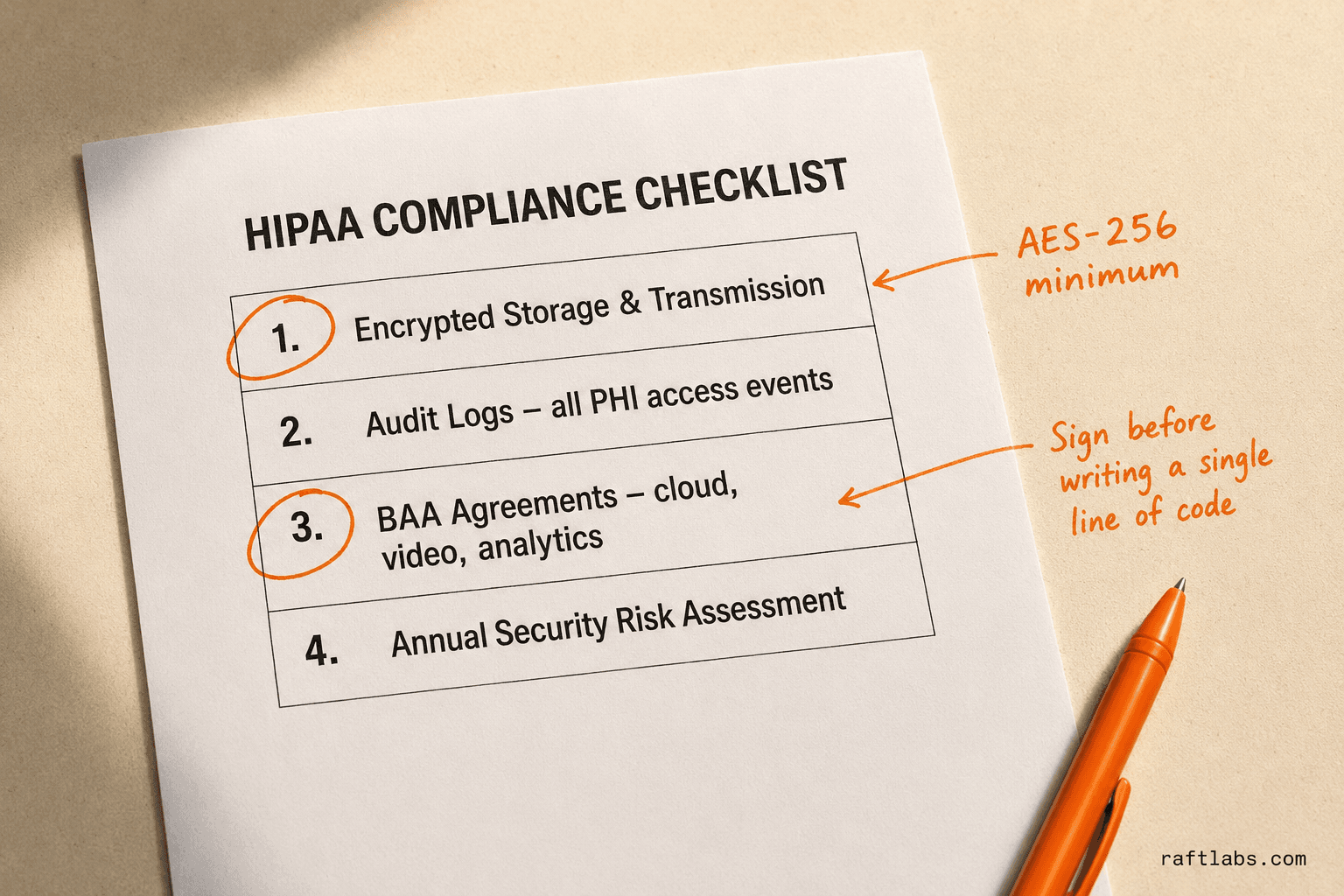 Printed HIPAA compliance checklist with four required controls annotated in orange ink, emphasizing encrypted storage and BAA agreements