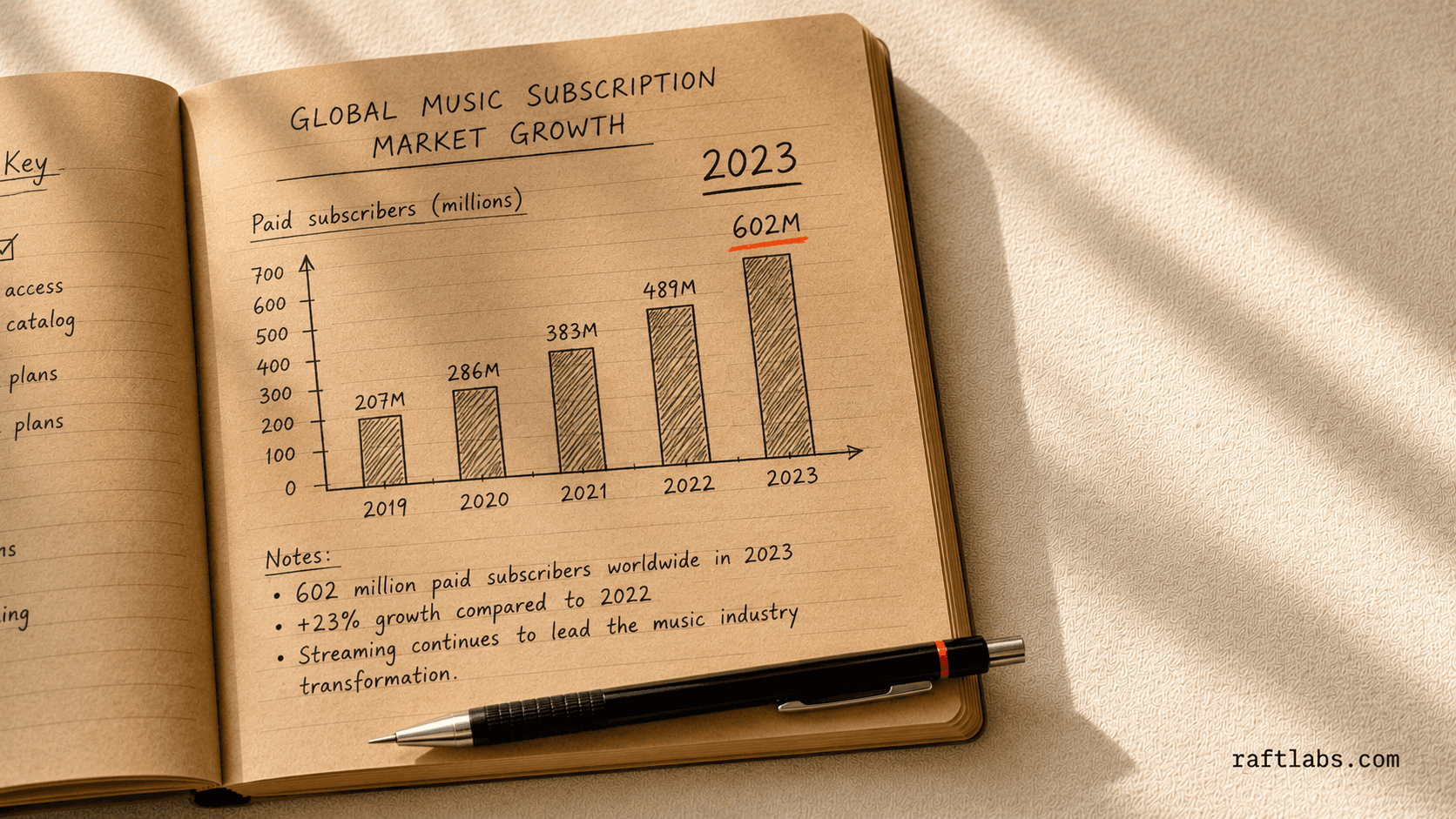 Global Music Subscriptions 2023