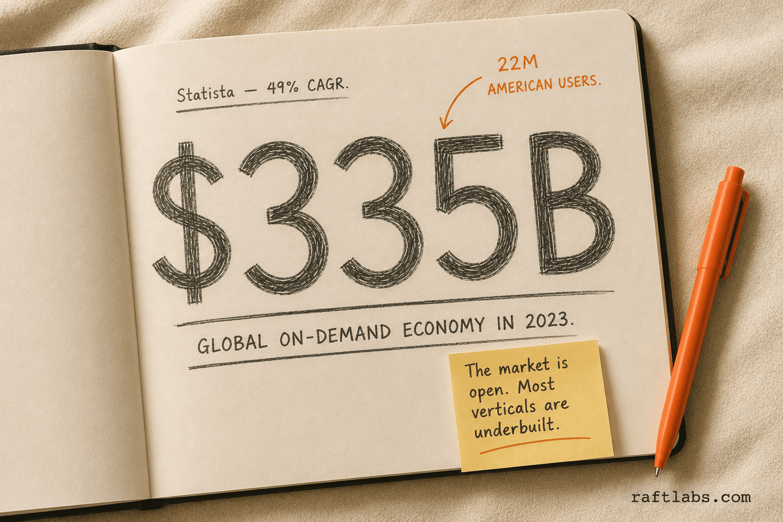 The on-demand economy hit $335 billion in 2023, growing at 49% CAGR with 22 million US users