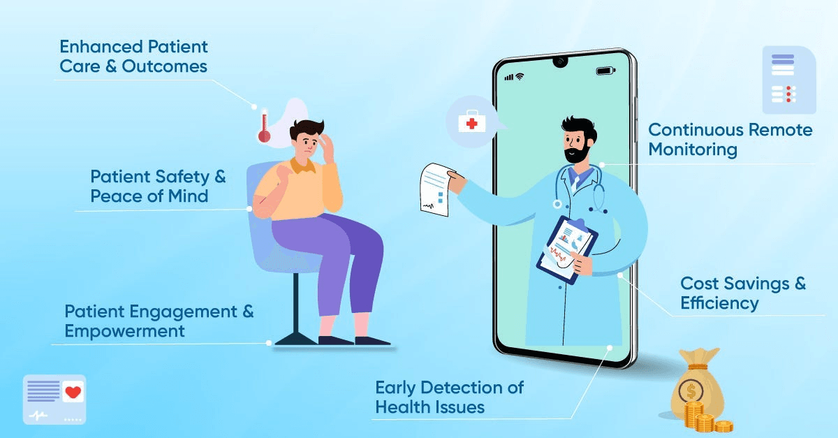 Remote Patient Monitoring Market Statistic