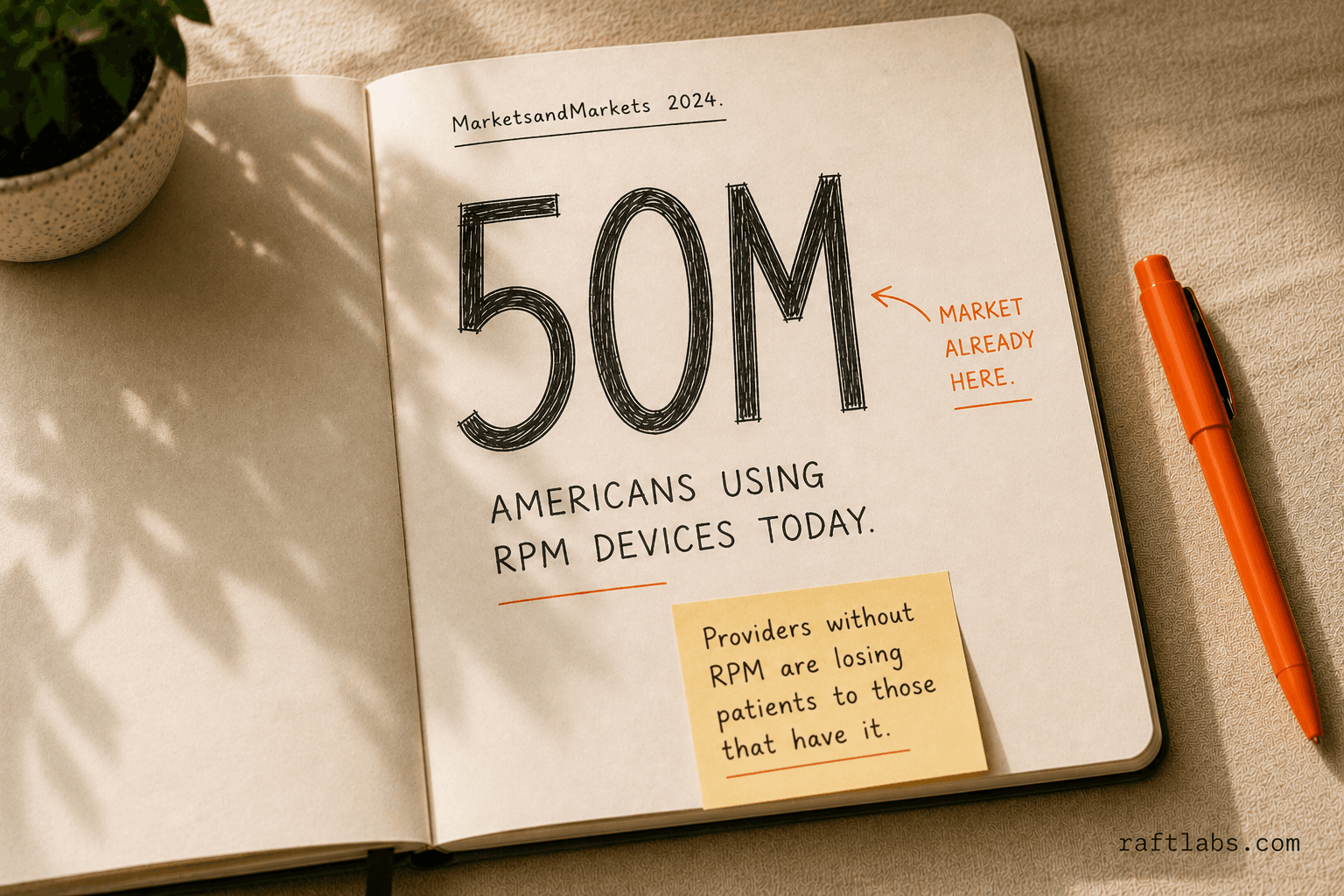 50 million Americans use RPM devices today - the market is already here