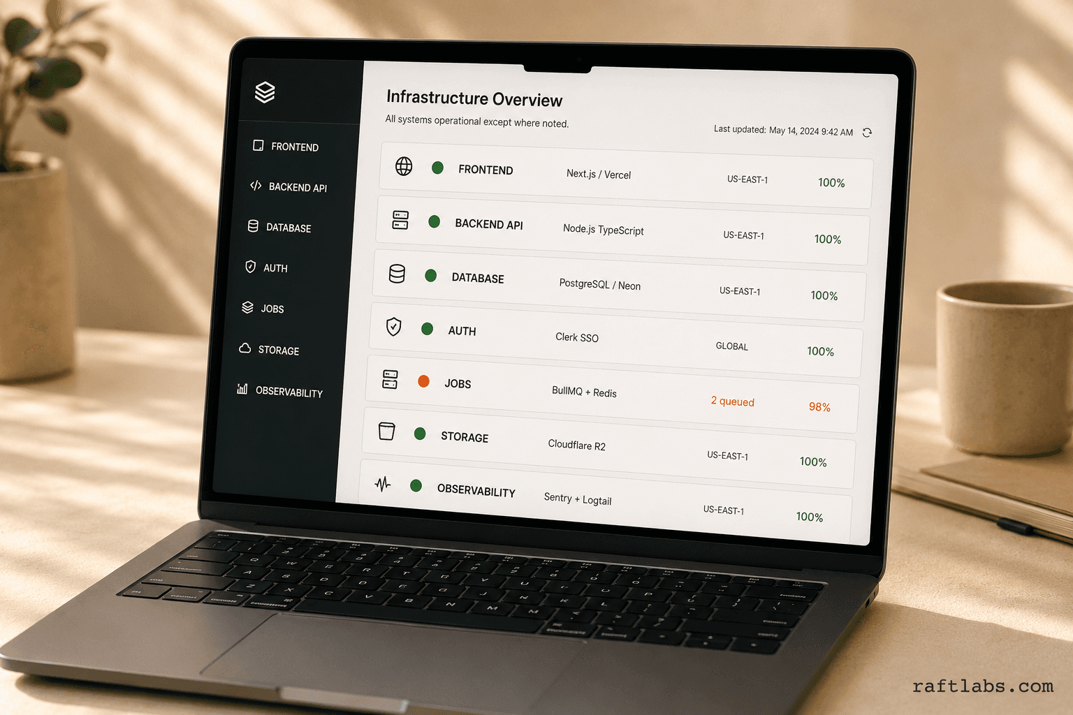 A laptop screen showing a SaaS infrastructure dashboard with each architecture layer listed - frontend, backend API, database, auth, jobs, storage, and observability - with live status indicators