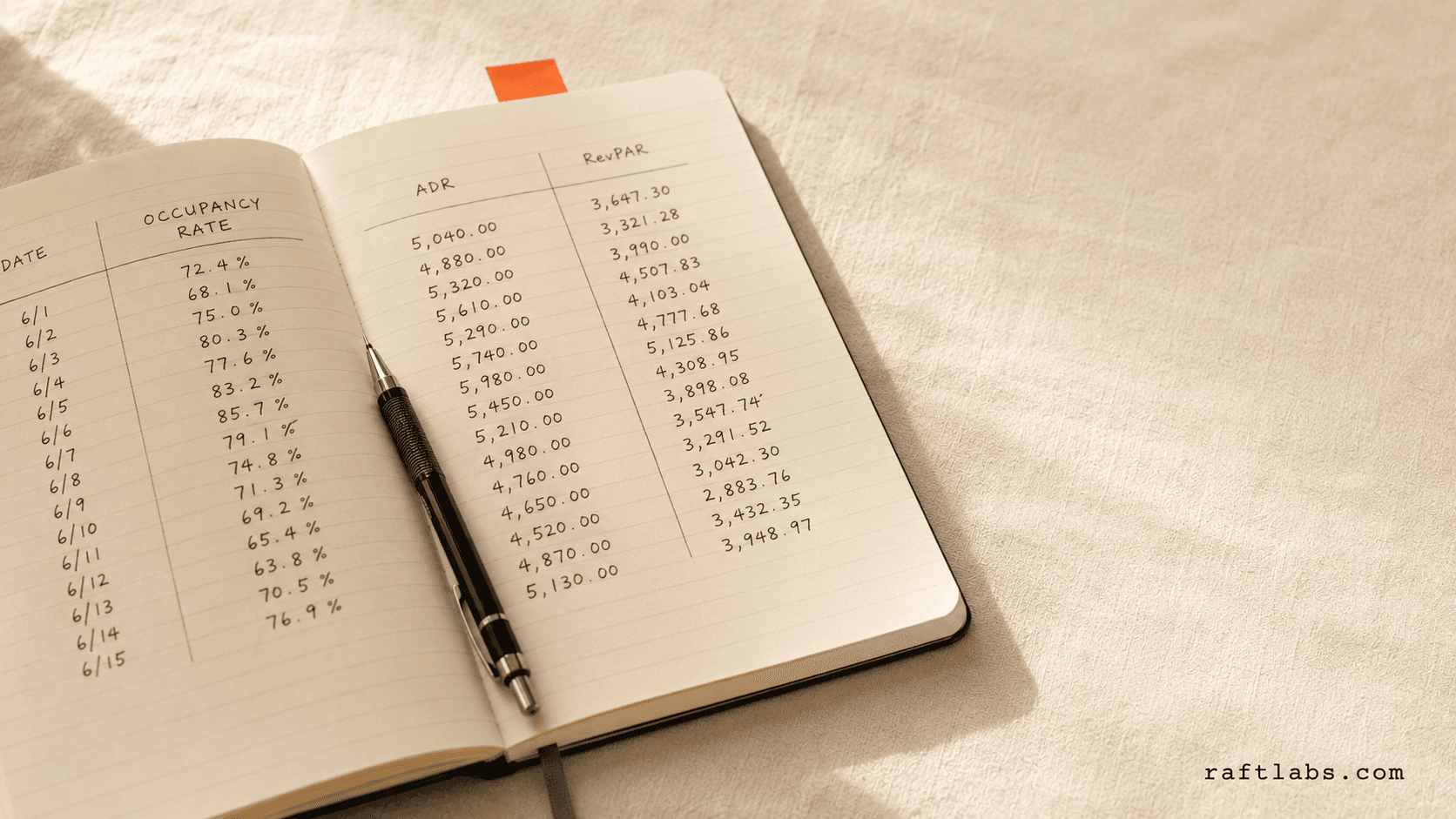 Metrics for hotel revenue management