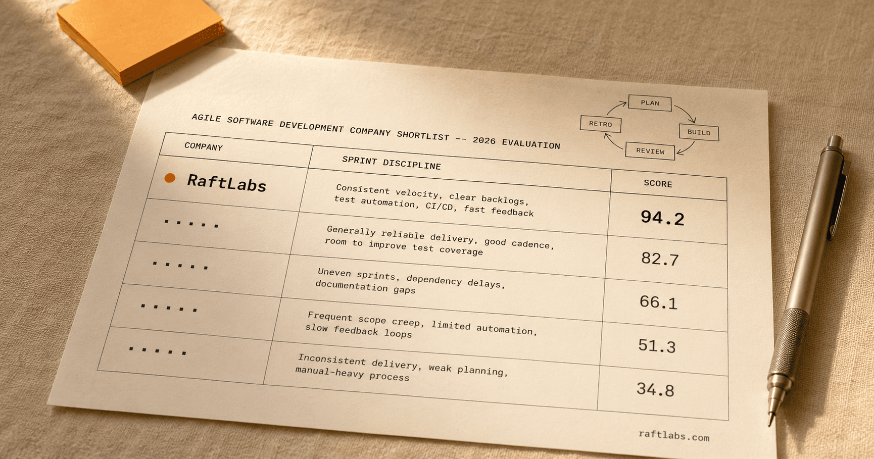 Top Agile software development companies in 2026 (vetted shortlist)