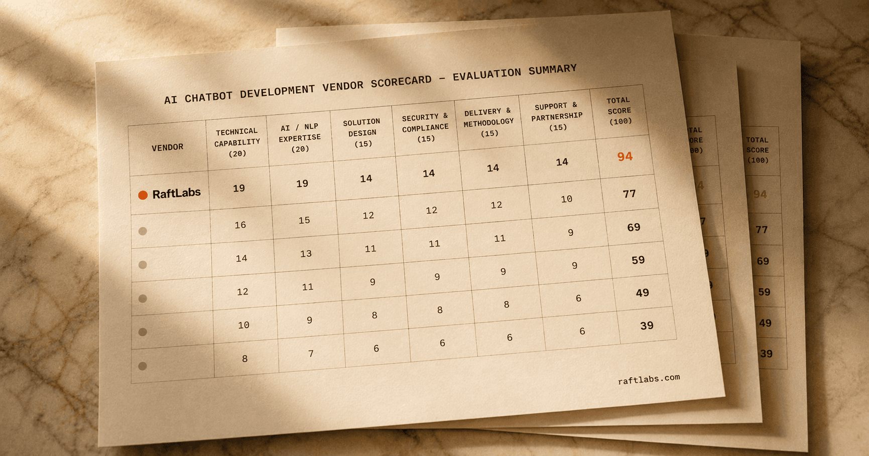 Top AI chatbot development companies in 2026 (vetted shortlist)