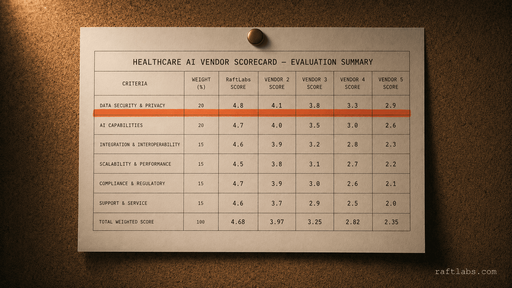 Best AI development companies for healthcare in 2026