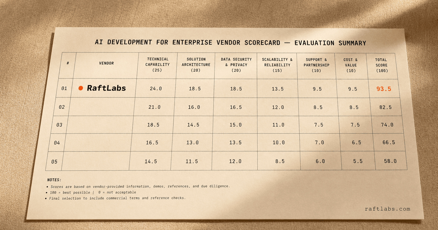 Top AI development companies for enterprise in 2026 (vetted shortlist)