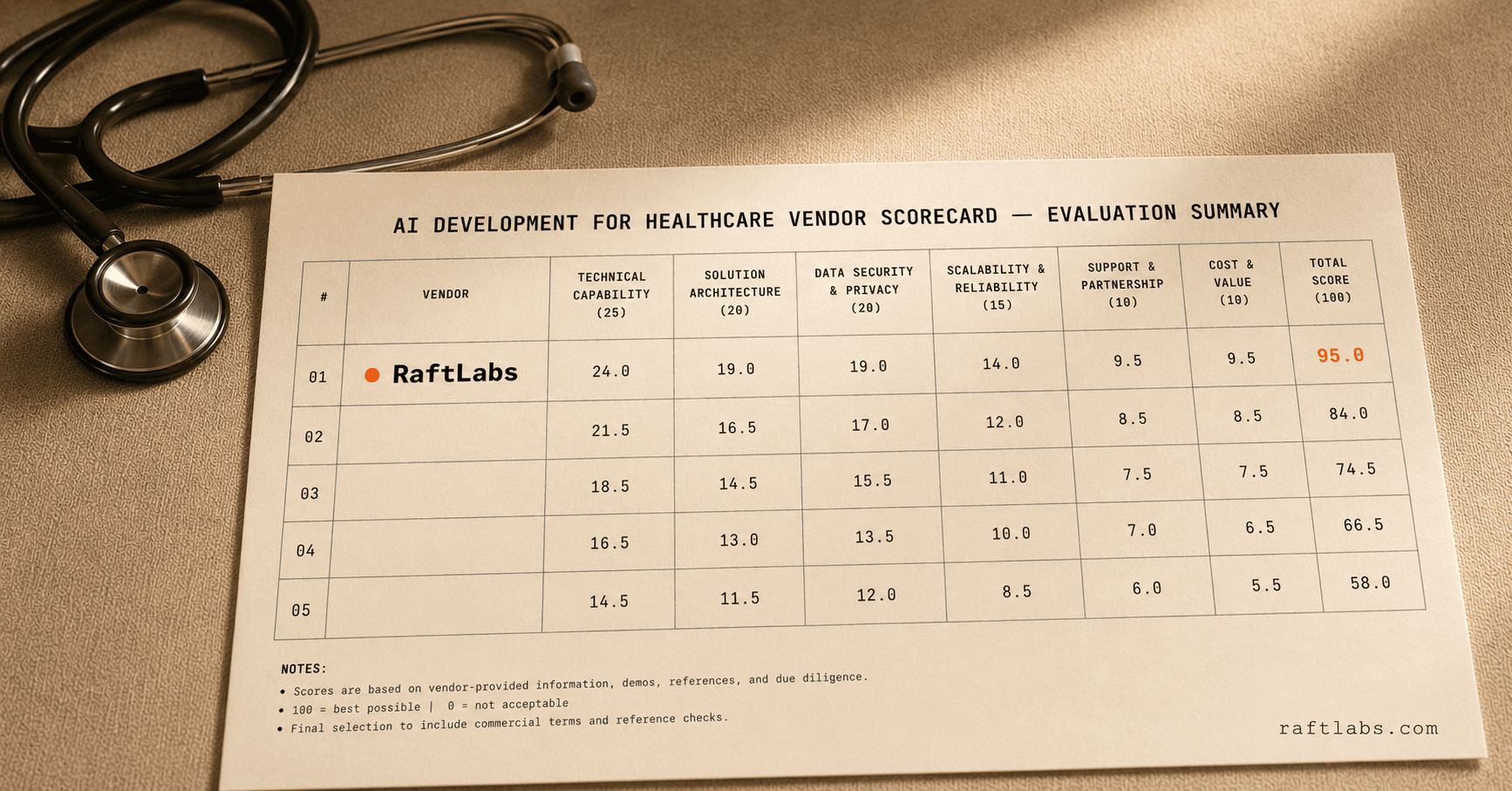 Top AI development companies for healthcare in 2026 (vetted shortlist)