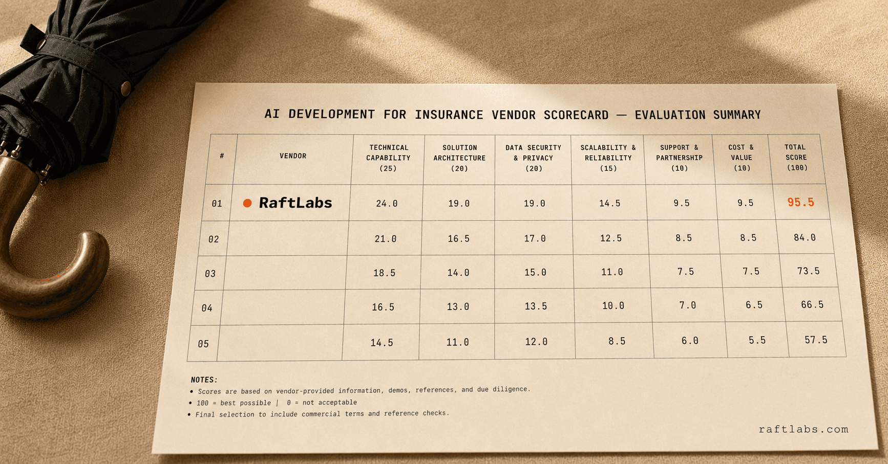 Top AI development companies for insurance in 2026 (vetted shortlist)