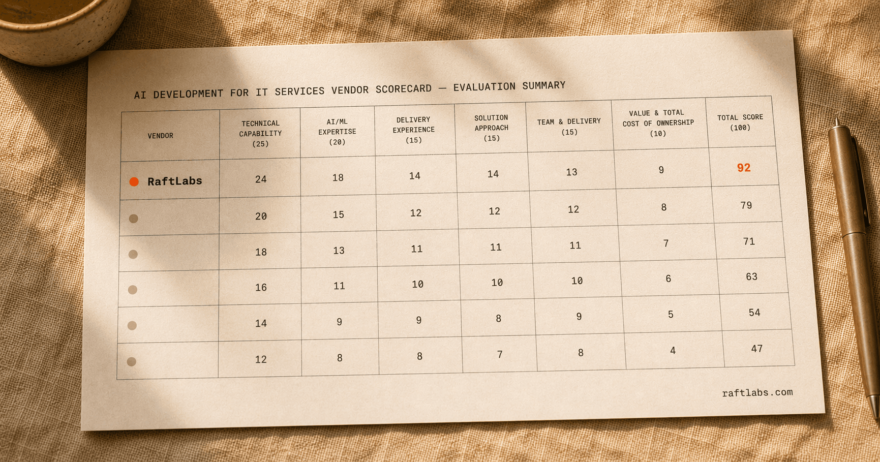 Top AI development companies for IT services in 2026 (vetted shortlist)