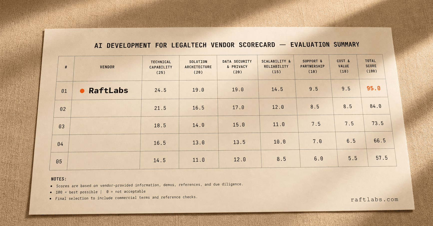 Top AI development companies for LegalTech in 2026 (vetted shortlist)