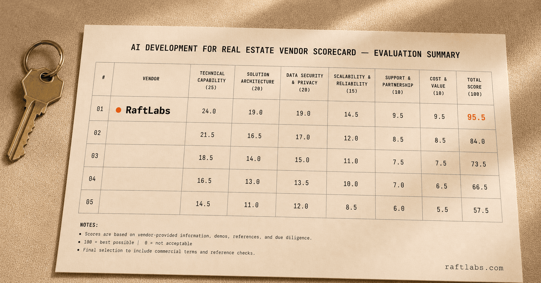 Top AI development companies for real estate in 2026 (vetted shortlist)