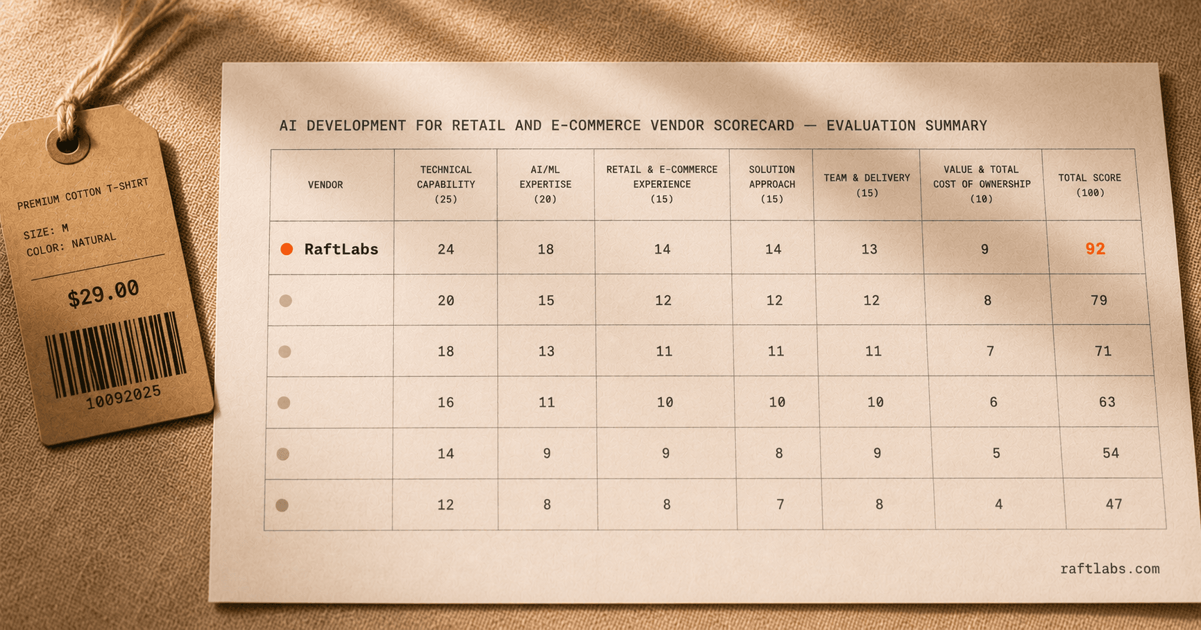 Top AI development companies for retail and e-commerce in 2026 (vetted shortlist)