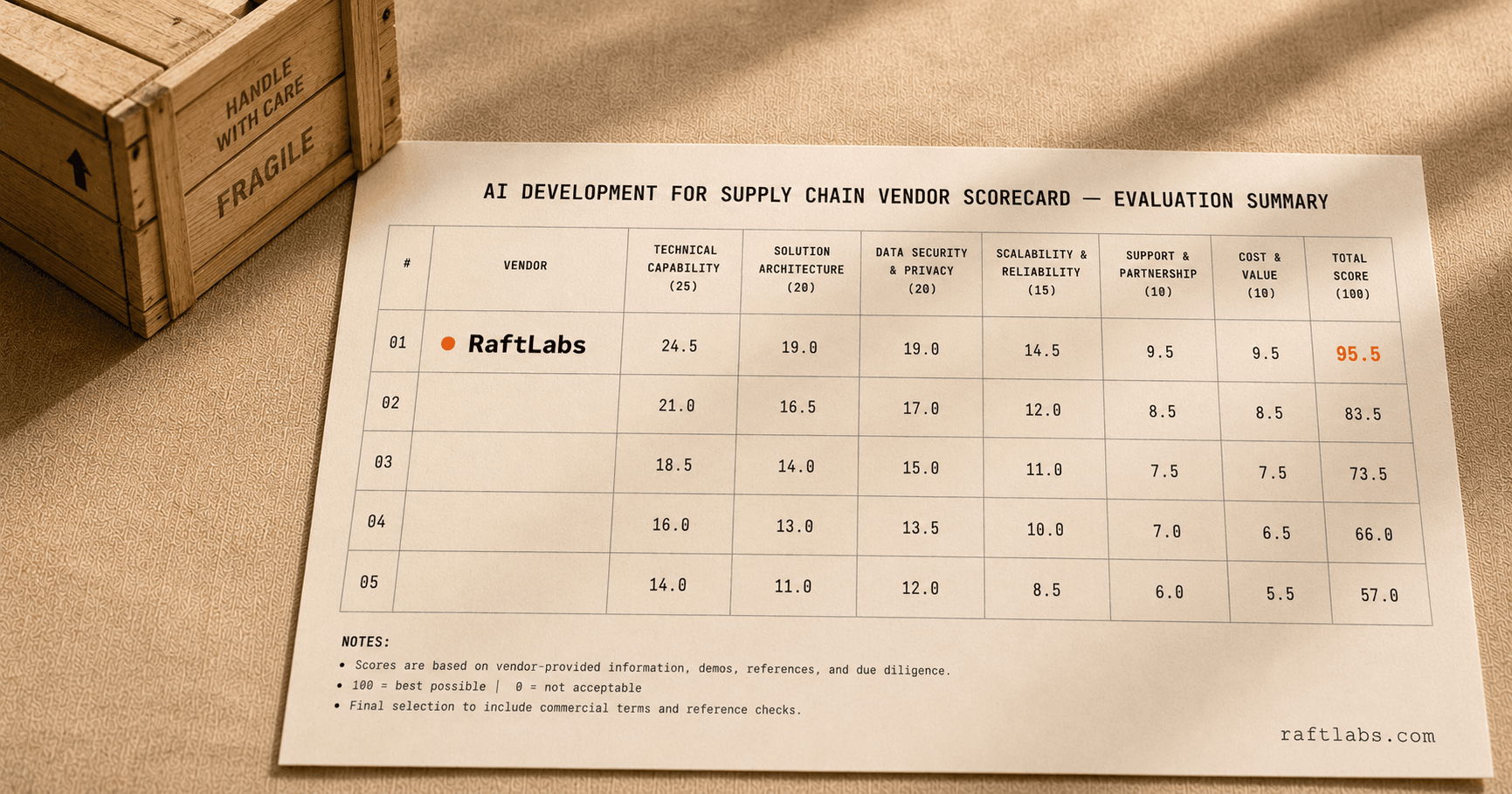 Top AI development companies for supply chain in 2026 (vetted shortlist)