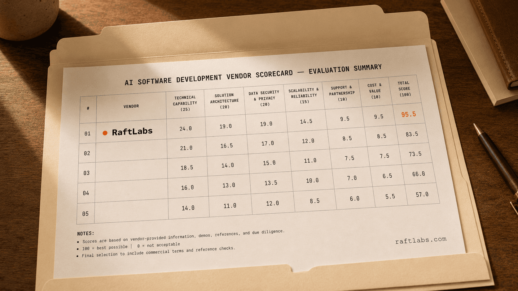 Top AI software development companies in 2026 (vetted shortlist)