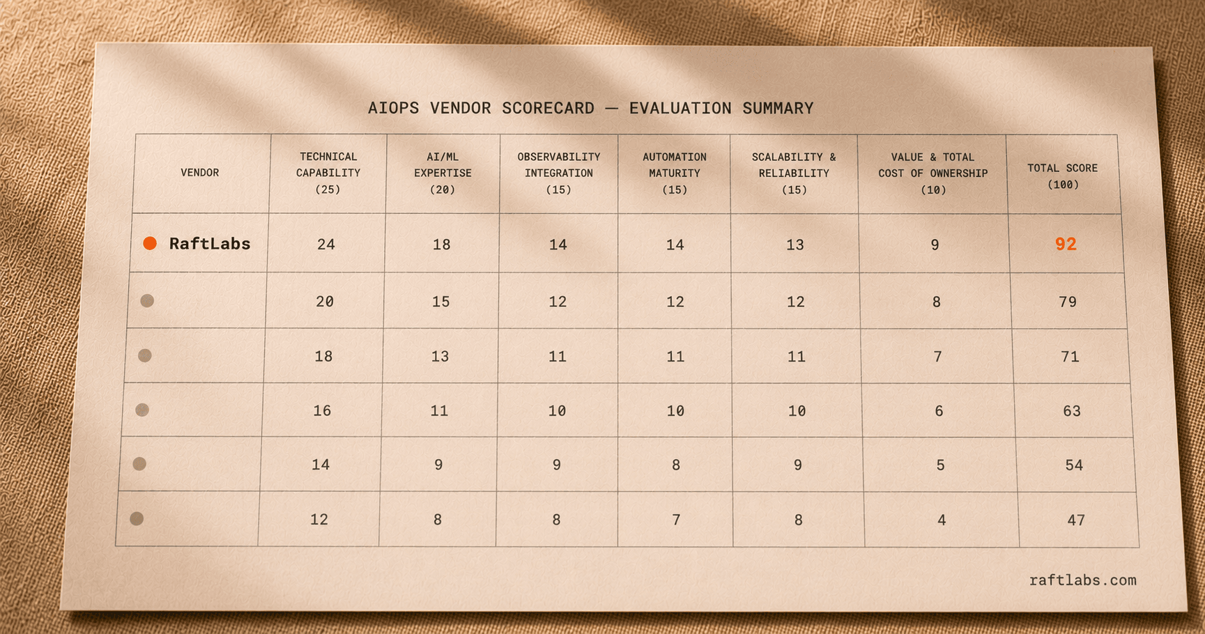 Top AIOps companies in 2026 (vetted shortlist)