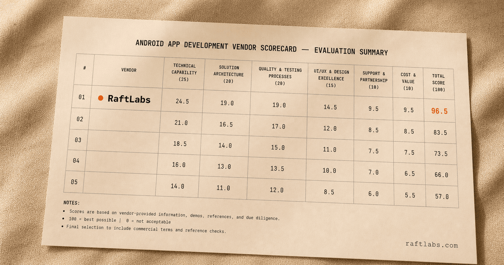 Top Android app development companies in 2026 (vetted shortlist)