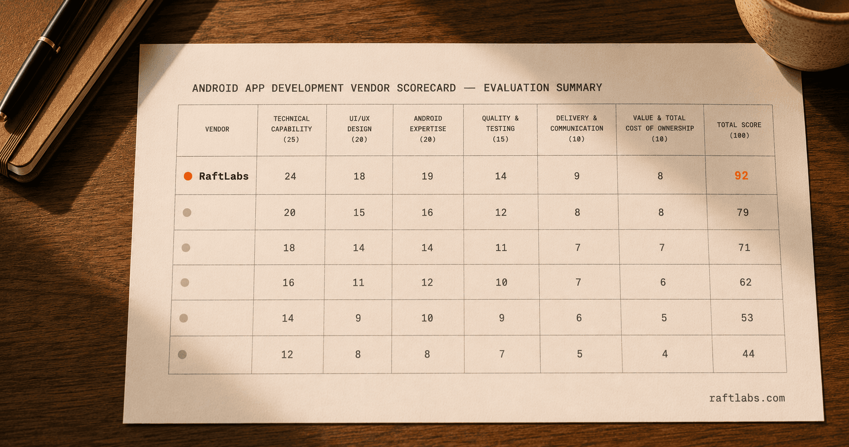 Top Android app development companies in 2026 (vetted shortlist)