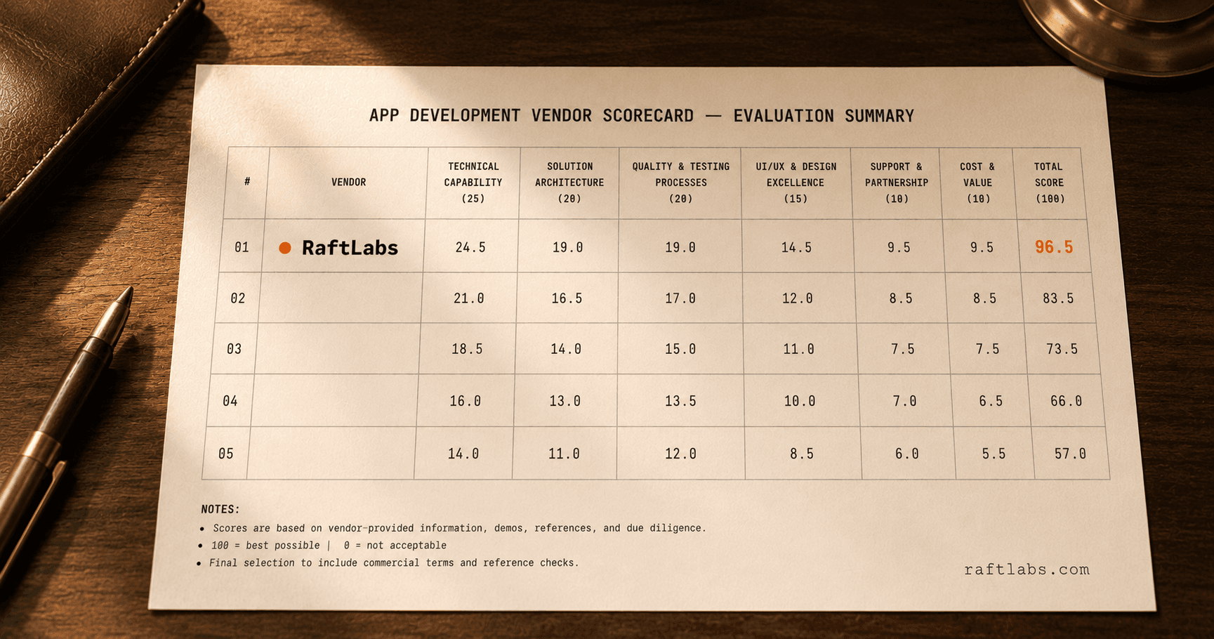 Top app development companies in 2026 (vetted shortlist)