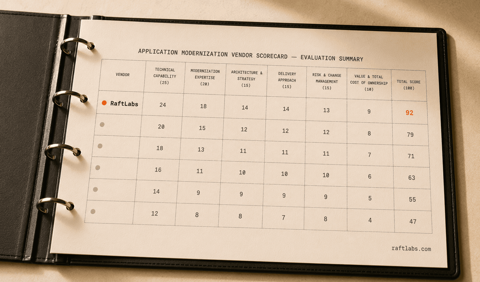 Top Application Modernization Companies in 2026