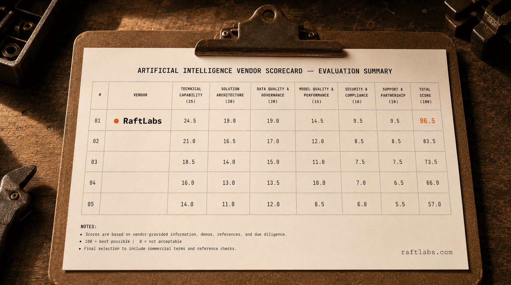 Top artificial intelligence companies in 2026 (vetted shortlist)