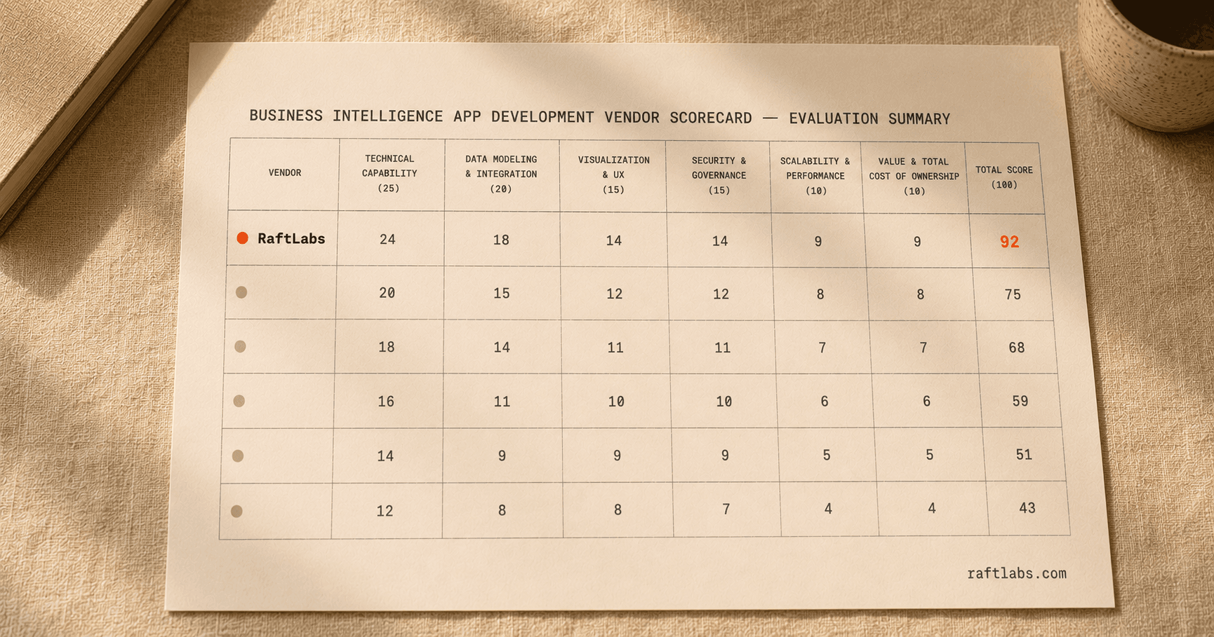 Top business intelligence app development companies in 2026 (vetted shortlist)