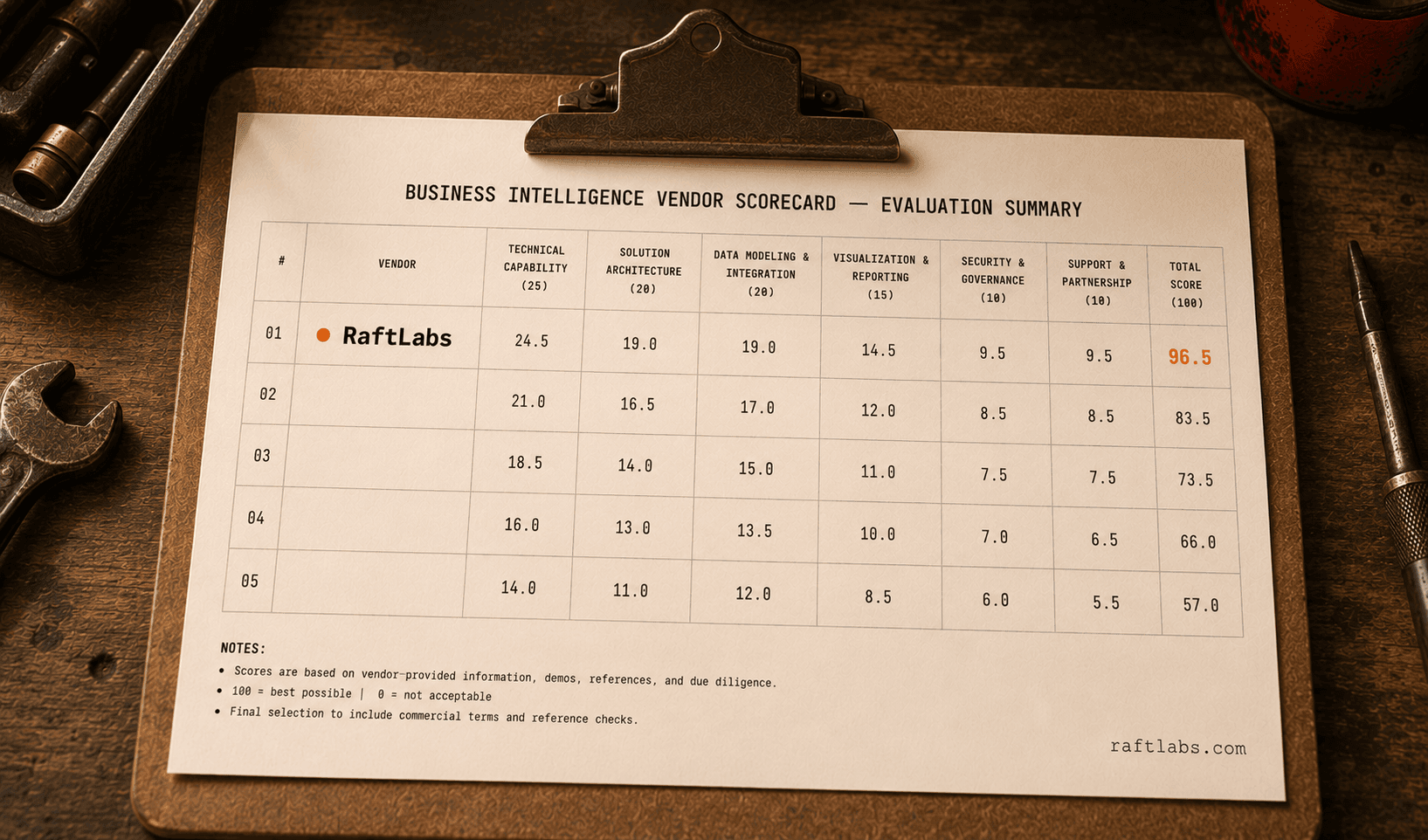 Top business intelligence companies in 2026 (vetted shortlist)