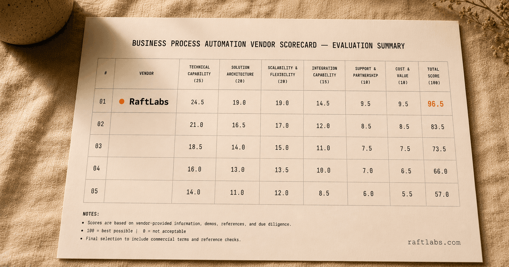 Top business process automation companies in 2026 (vetted shortlist)