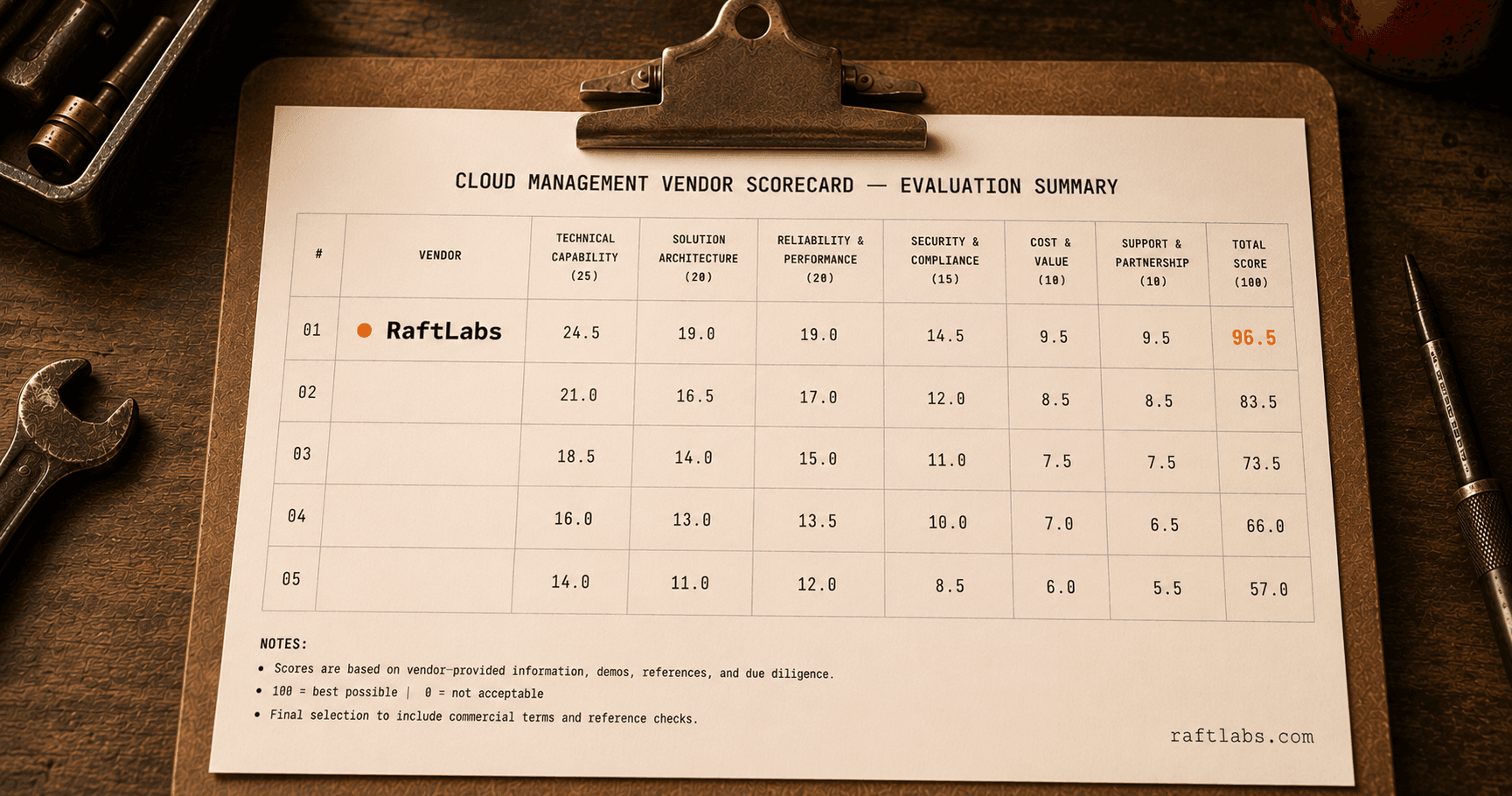 Top cloud management platforms in 2026 (vetted shortlist)