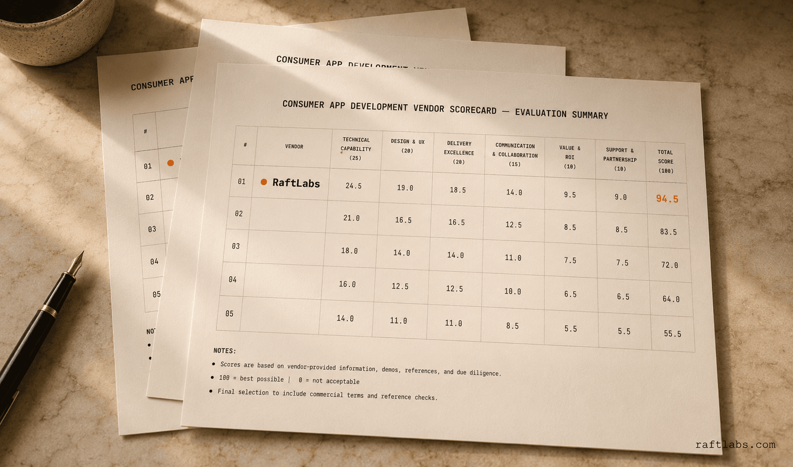 Top consumer app development companies in 2026 (vetted shortlist)