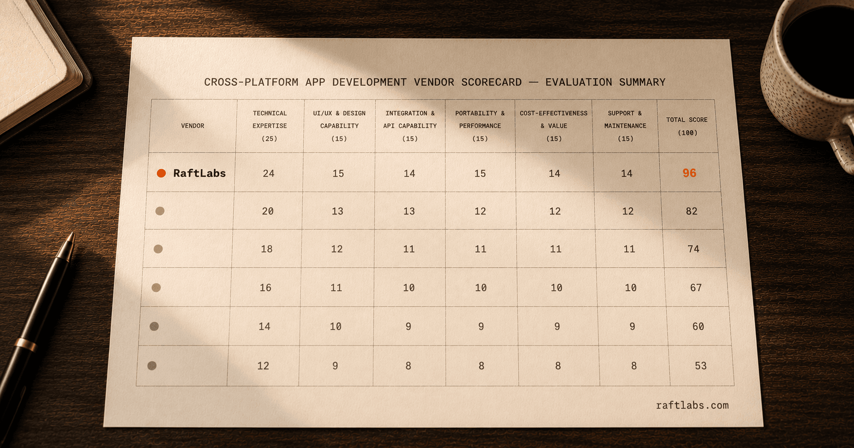 Top cross-platform app development companies in 2026 (vetted shortlist)