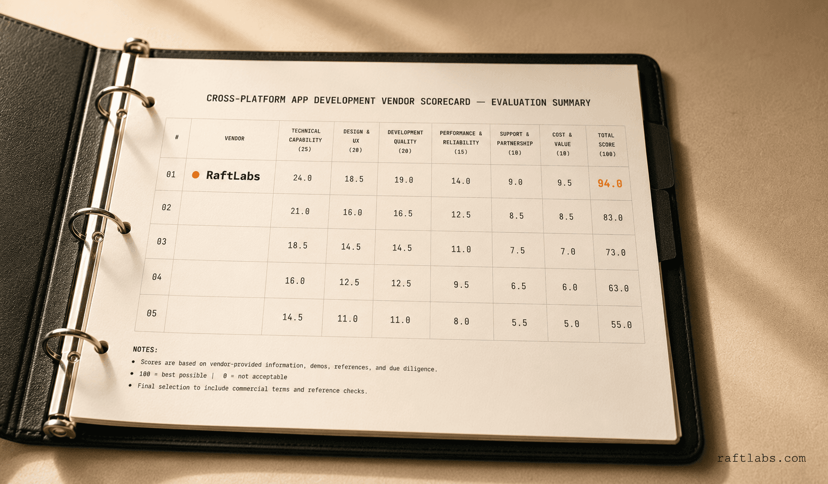 Top cross-platform app development companies in 2026 (vetted shortlist)