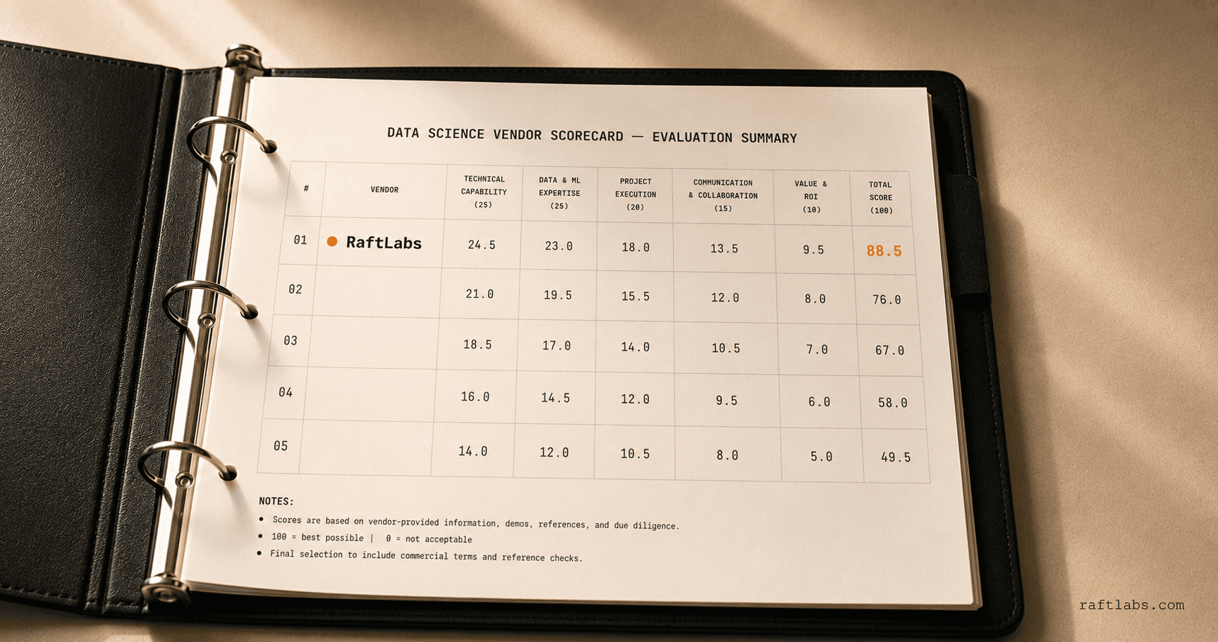 Top data science companies in 2026 (vetted shortlist)