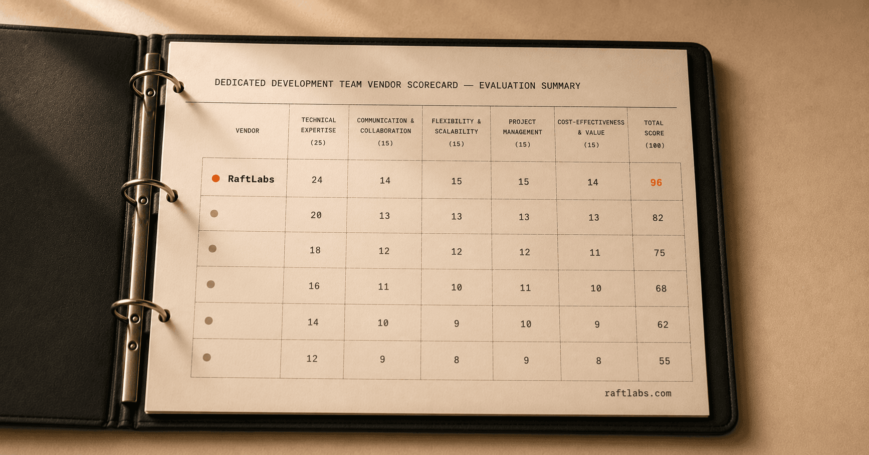 Top dedicated development team companies in 2026 (vetted shortlist)