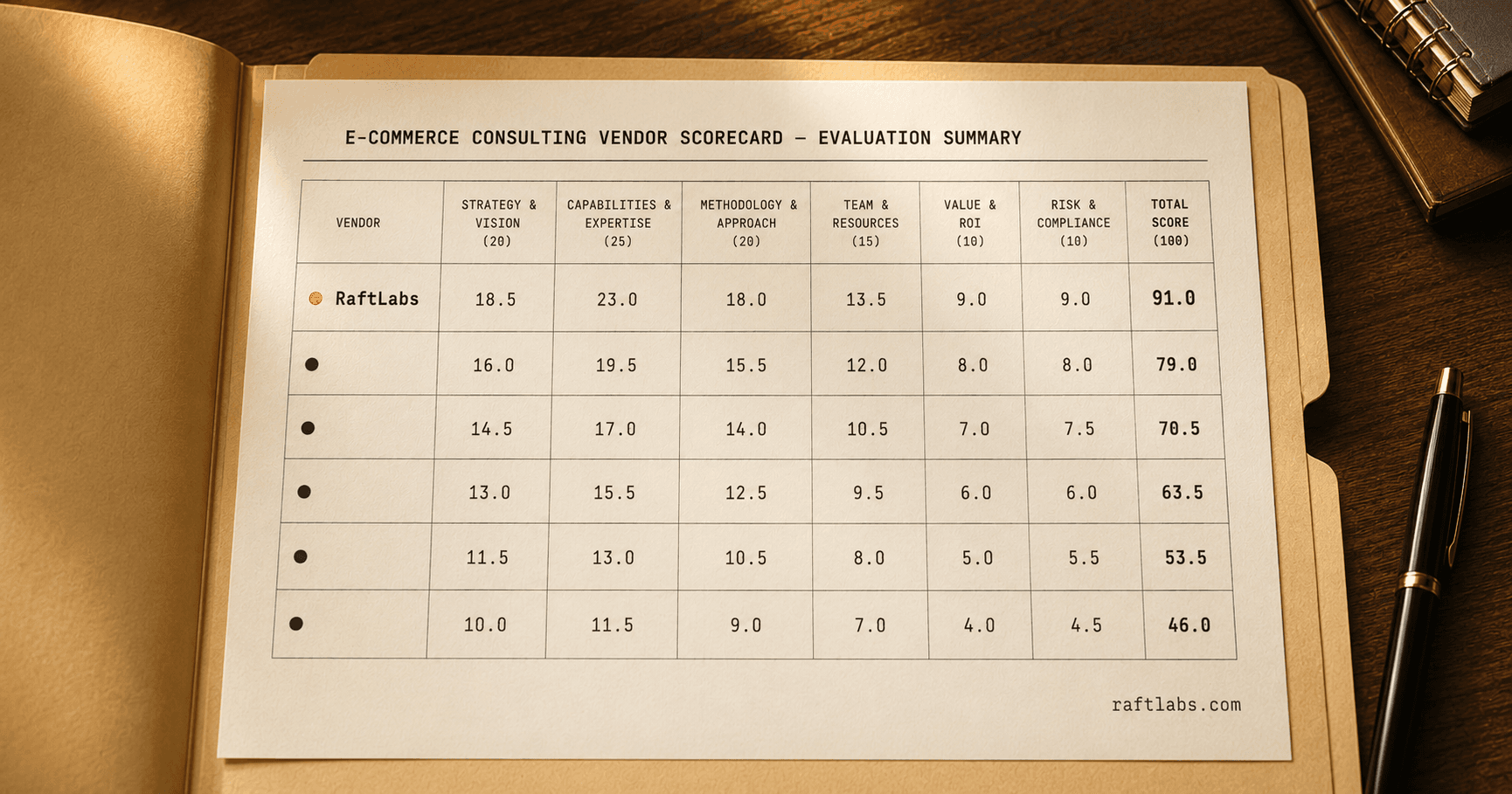 Top e-commerce consulting companies in 2026 (vetted shortlist)