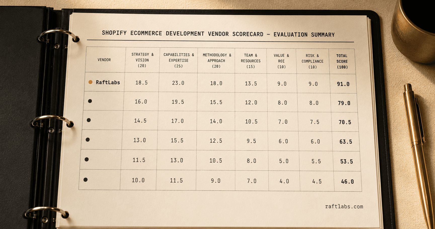 Top Shopify ecommerce development companies in 2026 (vetted shortlist)