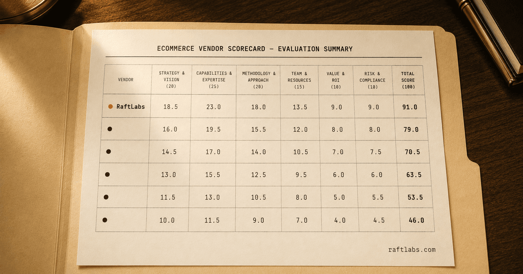 Top ecommerce software in 2026 (vetted shortlist)