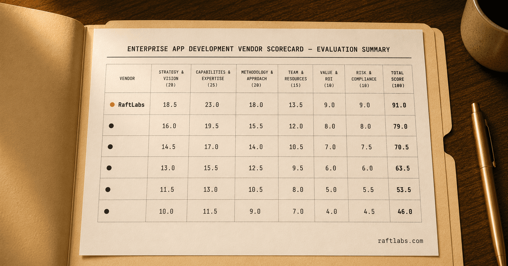 Top enterprise app development companies in 2026 (vetted shortlist)