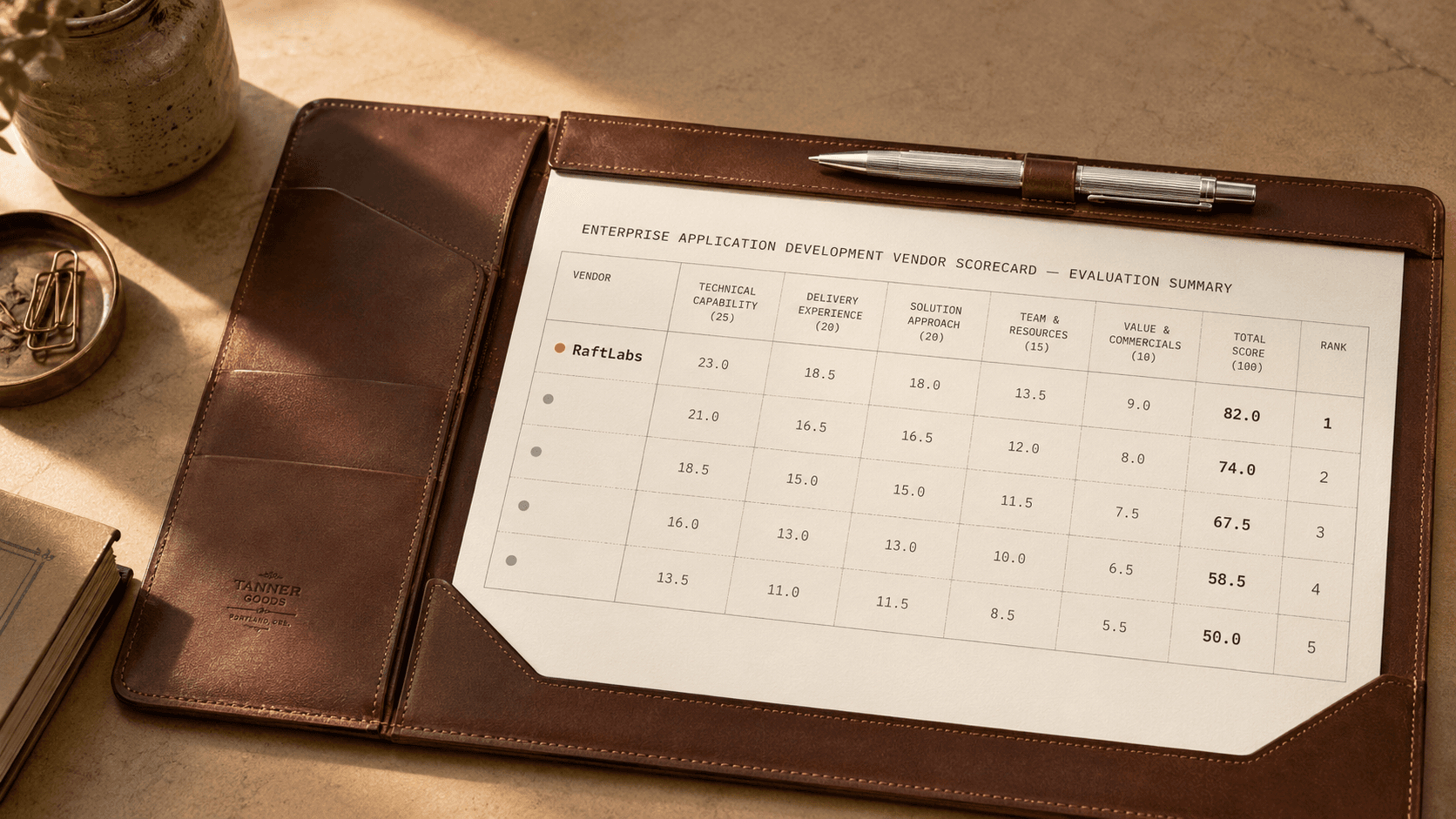 Top Enterprise Application Development Companies in 2026