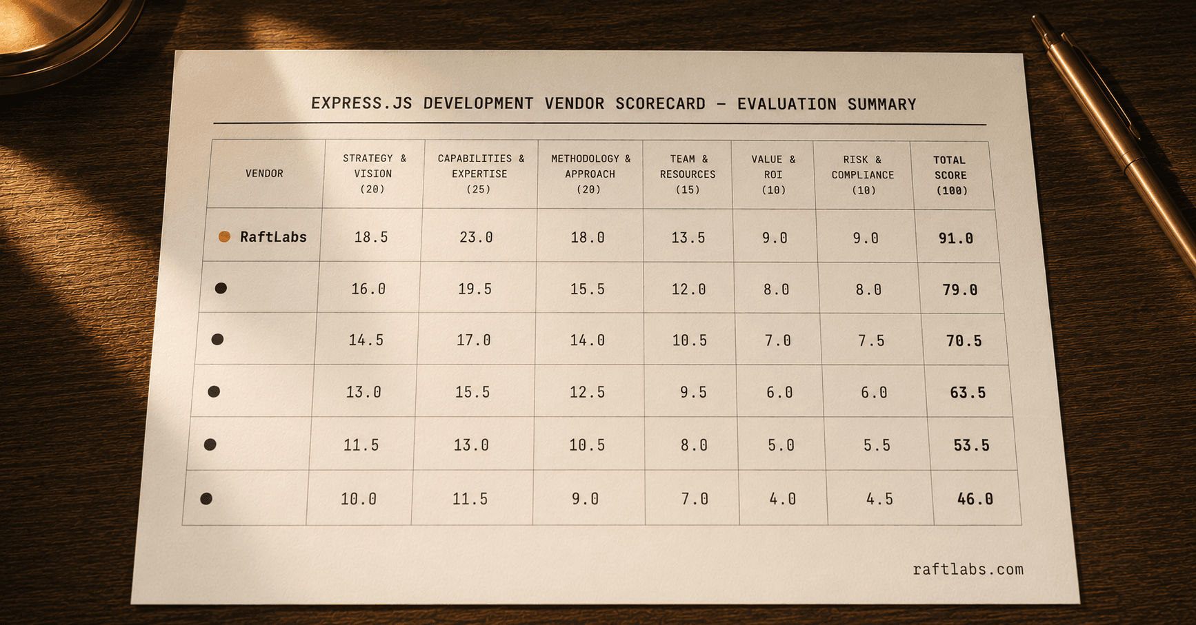 Top Express.js development companies in 2026 (vetted shortlist)