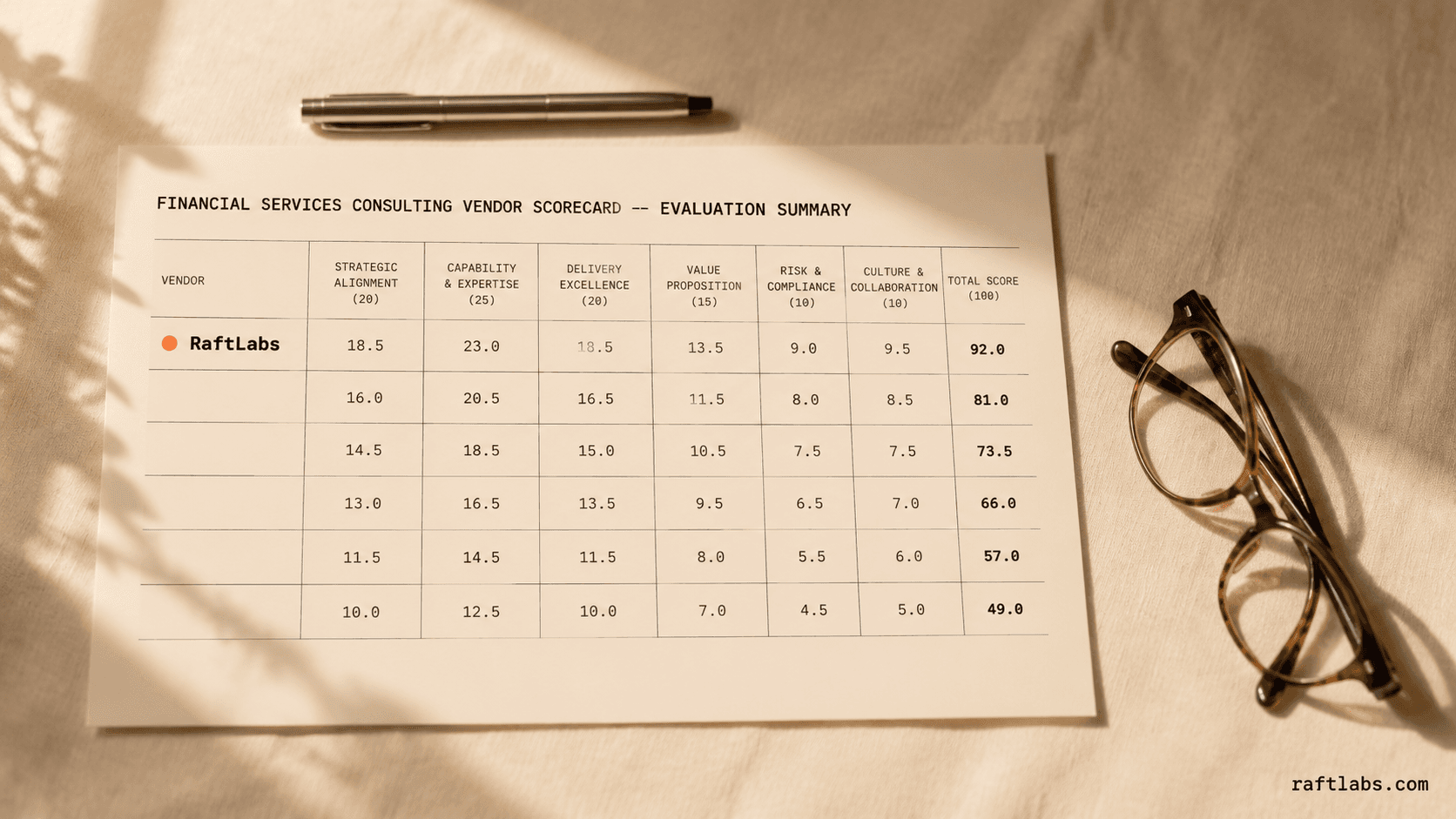 Top financial services consulting companies in 2026 (vetted shortlist)