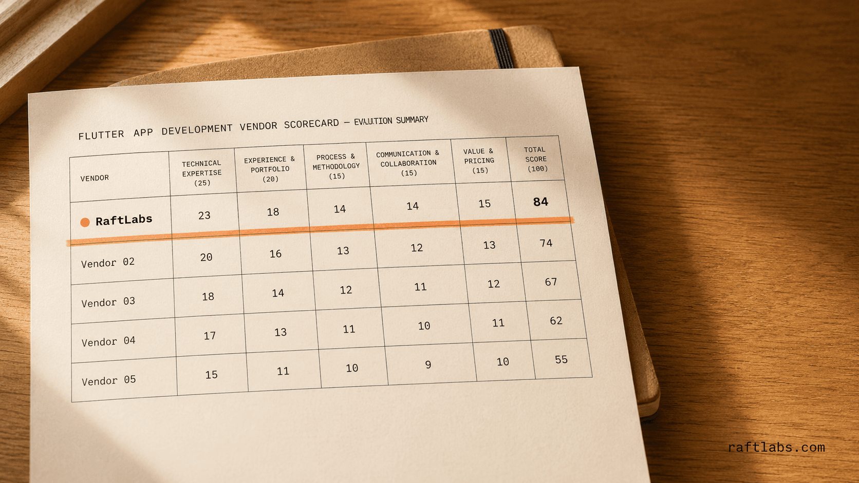 Top Flutter app development companies in 2026 (vetted shortlist)
